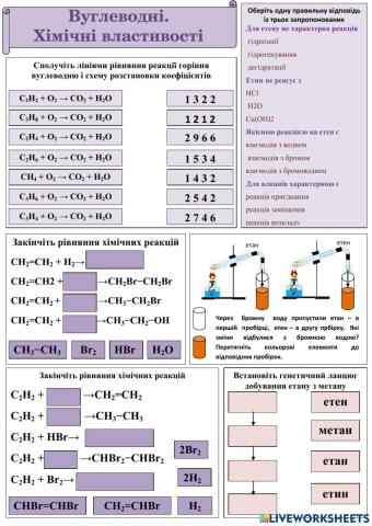 Хімічні властивості вуглеводнів