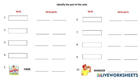 Parts of verb-French g3