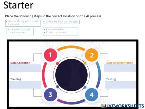 AI process