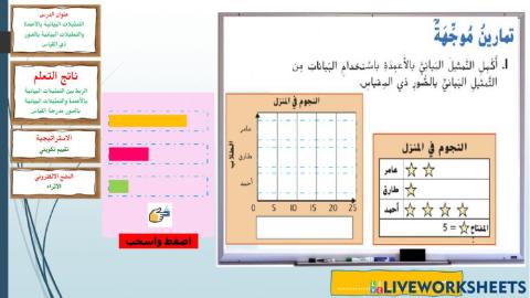 تمثيل بياني بالصور والاعمدة