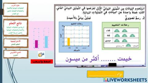 التمثيلات البيانية بالصور والاعمدة