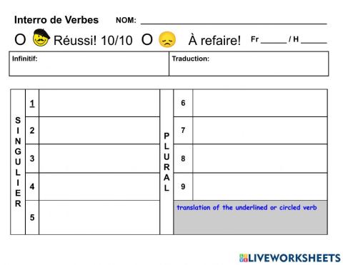 Interro du verbe être (1)