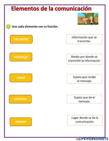 Elementos de la comunicación