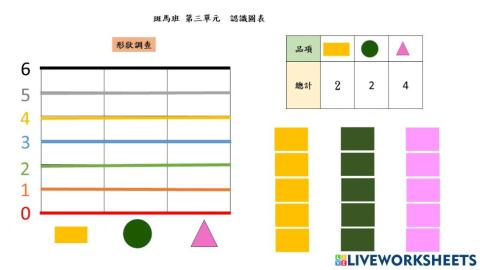 統計圖表