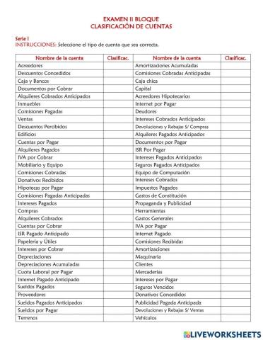 Clasificación de cuentas contables