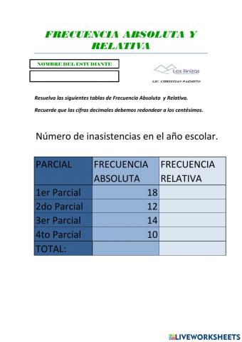 Frecuencia absoluta y relativa