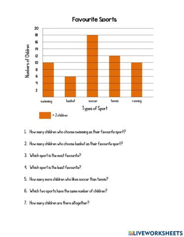 Bar Graph Practice