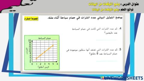 وضع التوقعات من البيانات