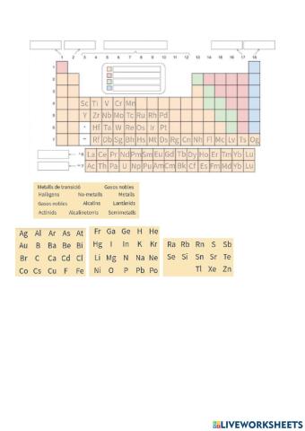 Elements de la taula periòdica