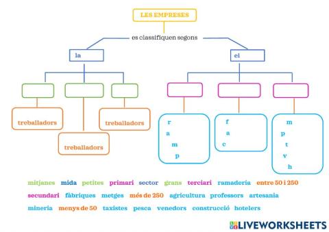 SOCIAL - LES EMPRESES 4 (Esquema 1)