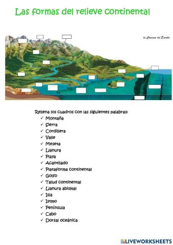 Las formas del relieve continental