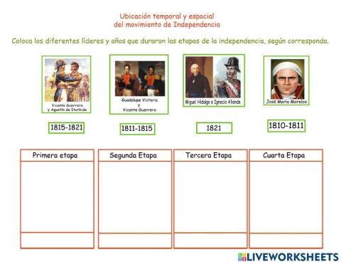Ubicación temporal y espacial del movimiento de Independencia