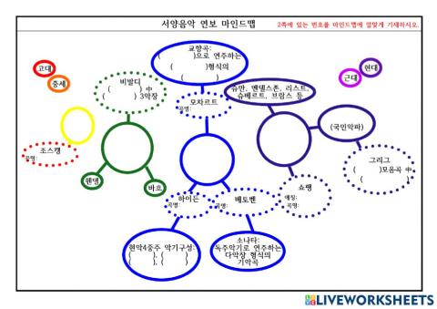 서양음악 연보 마인드맵