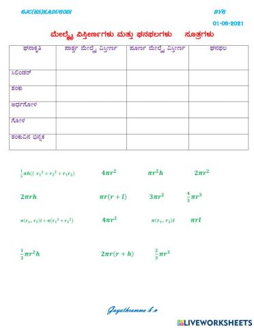 ಮೇಲ್ಮೈ ವಿಸ್ತೀರ್ಣ ಮತ್ತು ಘನಫಲಗಳು