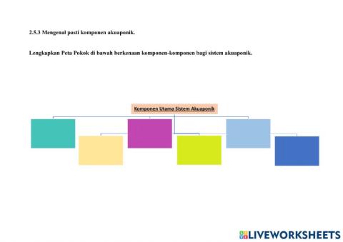 2.5.3 Mengenal Pasti Komponen Akuaponik