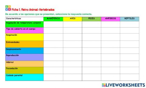 Cuadro sinóptico Animales vertebrados