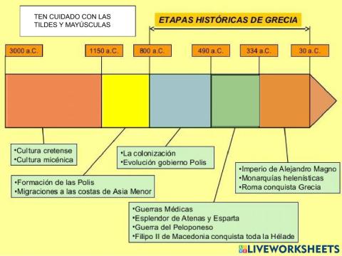 Etapas Históricas de Grecia