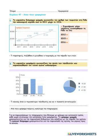 Κεφάλαιο 47 - Άλλοι τύποι γραφημάτων