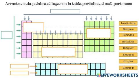 Tabla Periódica