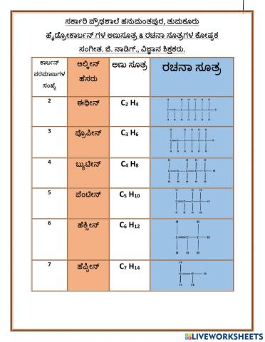 Alkenes drag &drop worksheets