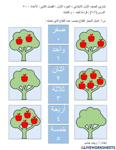 الأعداد 0- 5