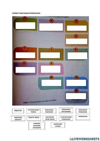 Format rancangan perniagaan