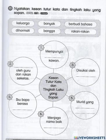 5.2 Kesan tutur kata dan tingkah laku yang sopan.