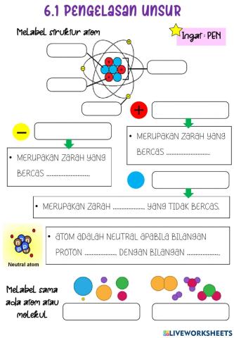 Atom dan molekul