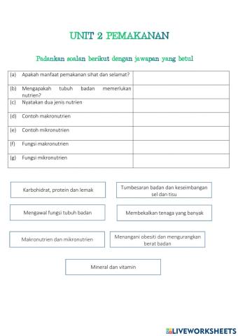 Unit 2 :Pemakanan
