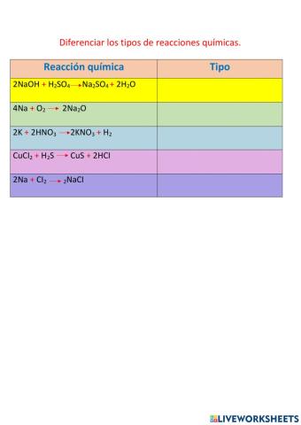 Tipos de Reacciones químicas