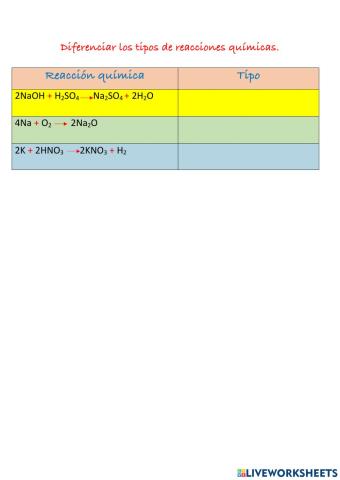 Tipos de Reacciones químicas