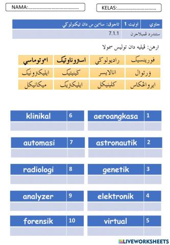 Jawi sains dan teknologi