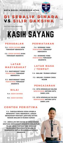 Nota novel di sebalik dinara & silir daksina