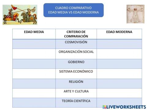 Cuadro Comparativo Edad Media y Edad Moderna