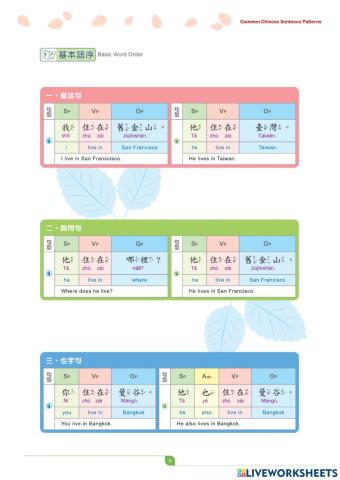 華語向前行-常用中文句型