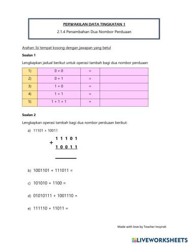 Perwakilan Data ASK Tingkatan 1