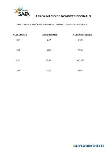 Aproximació de nombres decimals