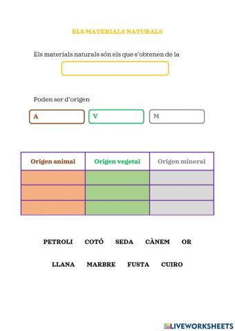 Naturals - els materials naturals i artificials