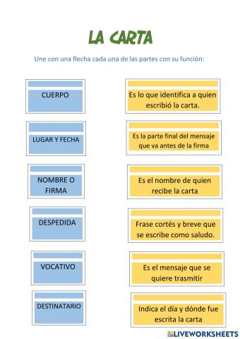 Partes de la carta