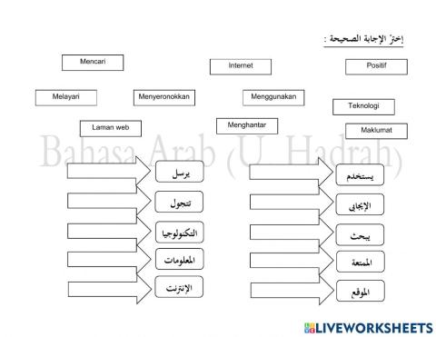 الكلمة : العالم بين أيديكم