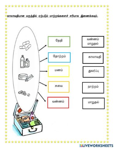 காலாவதியான மருந்தையும் மற்றவரின் மருந்தனியும் பயன்படுத்துவதைத் தவிர்ப்போம்