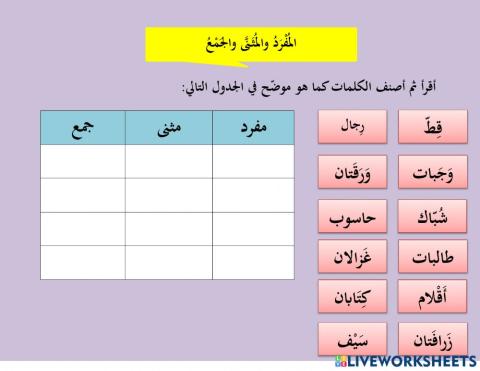 المفرد والمثنى والجمع