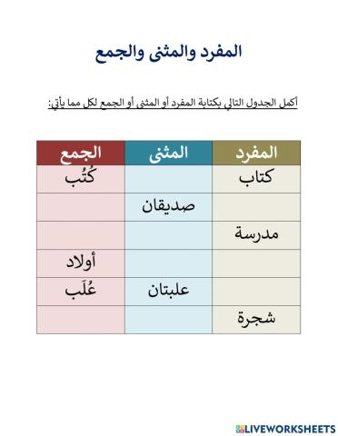 المفرد والمثنى والجمع - مهارة الكتابة