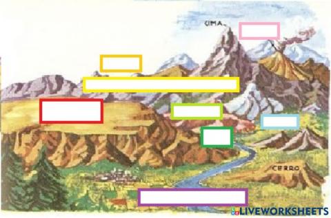 Formas del rieleve