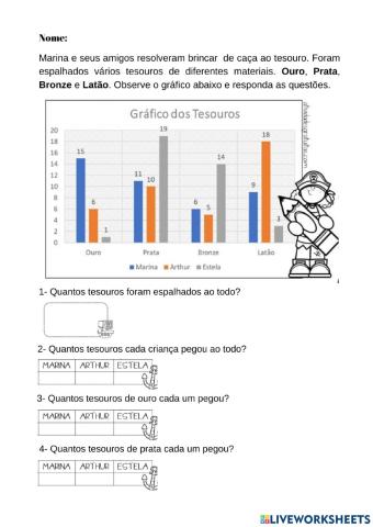 Interpretação de Gráfico