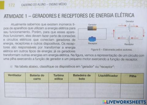 Gerador e receptor