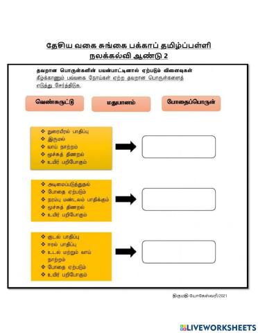 தவறான பொருள்களின் பயன்பாடு