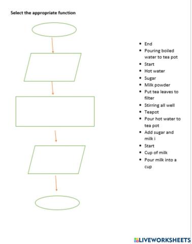 Flowchart