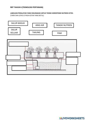 Label tangki nutrien cetek