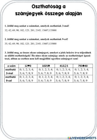 Oszthatóság a számjegyek összege alapján
